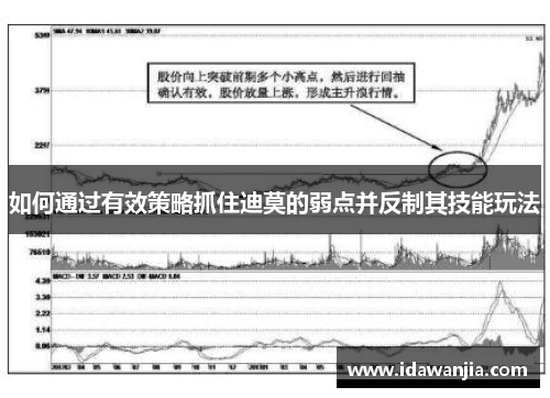 如何通过有效策略抓住迪莫的弱点并反制其技能玩法