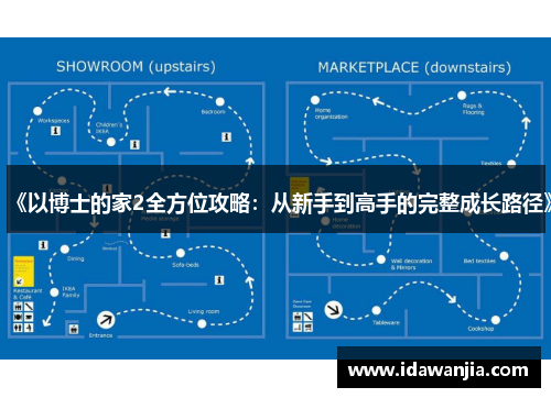 《以博士的家2全方位攻略：从新手到高手的完整成长路径》